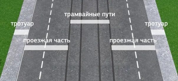 Является ли тротуар частью