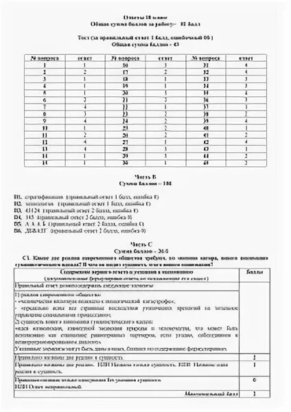 Варианты диагностической работы по русскому 9 класс