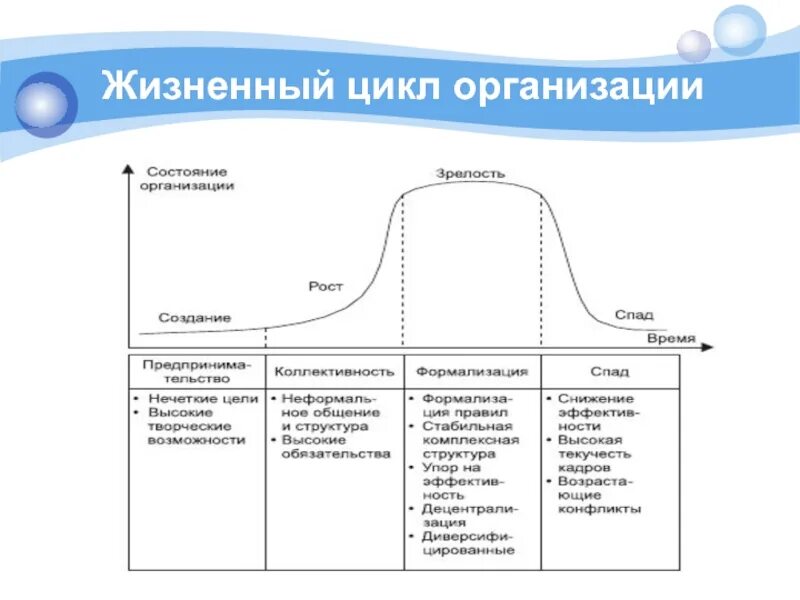 Анализ жизненного цикла предприятия проект Жизненный цикл проекта, Фазы жизненного цикла проекта Управление инновационным