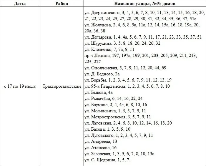 График отключения горячей воды в минске 2024. Отключение горячей воды 2023. График отключения горячей воды 2023 Липецк. График отключения горячей воды Выкса 2024. График отключения горячей воды в Москве 2024.