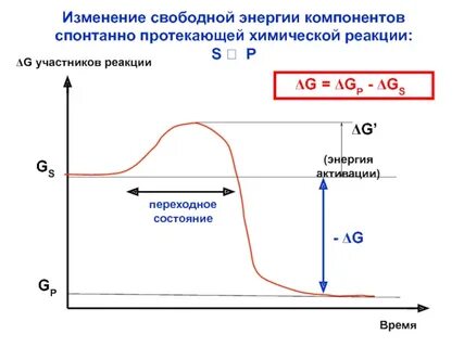 Свободный меняется