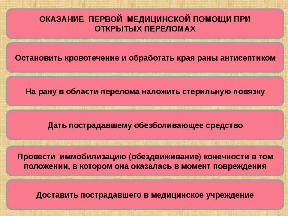 алгоритм оказания первой помощи травме. первая помощь при закрытых повреждениях. первая мед помощь при травмах и повреждениях. первая мед помощь при травмах и повреждениях. оказание первой помощи при травмах.