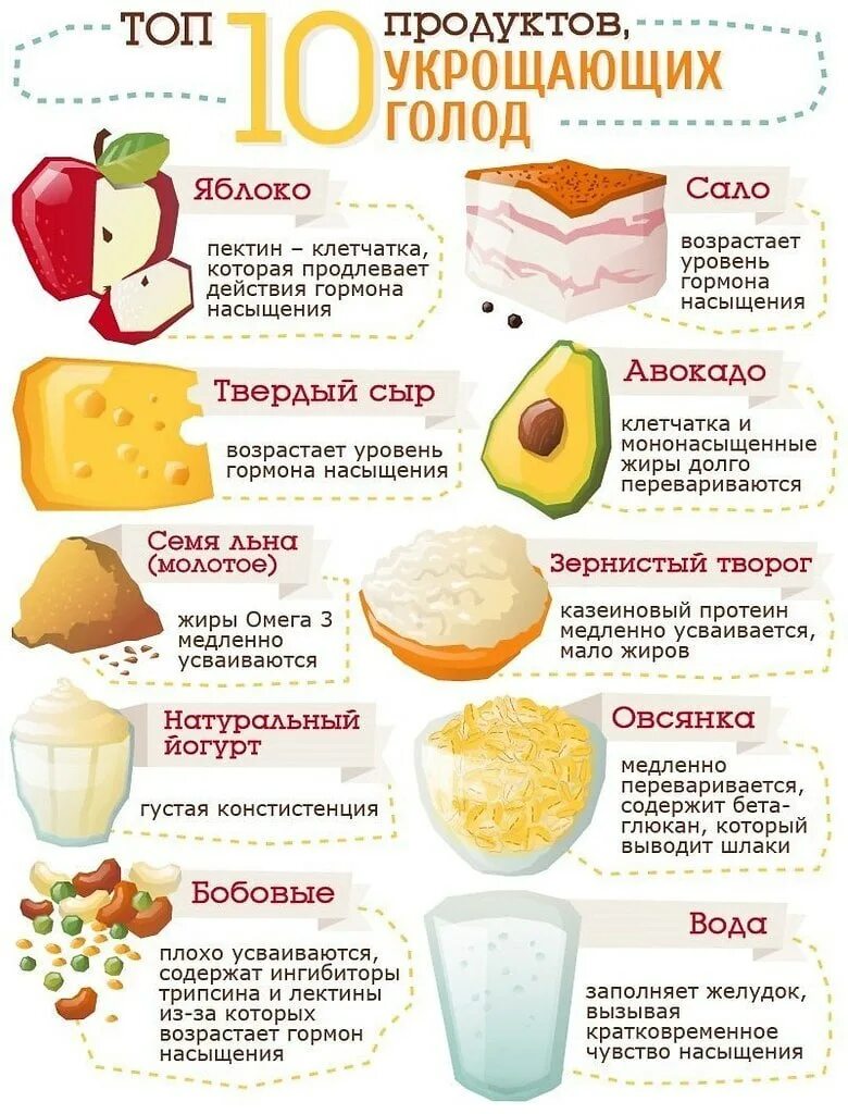 Чего больше есть при похудении