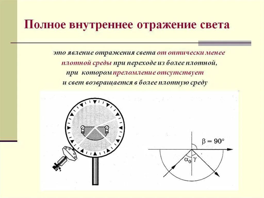 Полное внутреннее отражение света. Явление полного внутреннего отражения света. Полное внутреннее преломление. Явление полного внутреннего преломления.