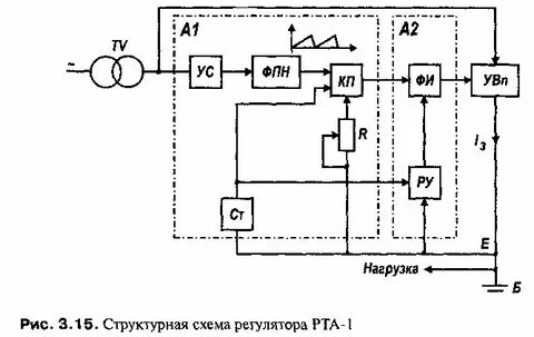 Рта 1