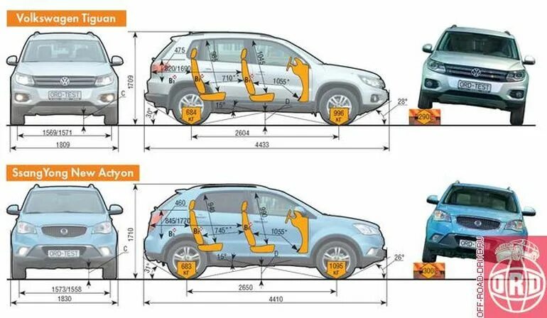 Габарита саньенг. Габариты салона SSANGYONG Actyon. SSANGYONG Actyon, 2012 габариты багажника. Габариты SSANGYONG Actyon New. SSANGYONG Actyon 2012 габариты.