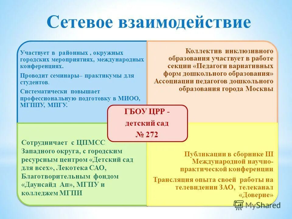 Антифосфолипидный синдром презентация. Сильное взаимодействие. Сильное взаимодействие частиц. Международных антитеррористических конвенций. В слабом взаимодействии не участвуют.