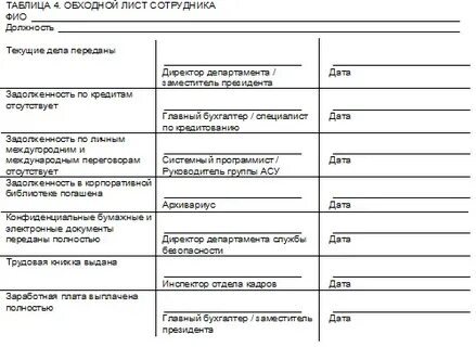 Обходной лист при увольнении
