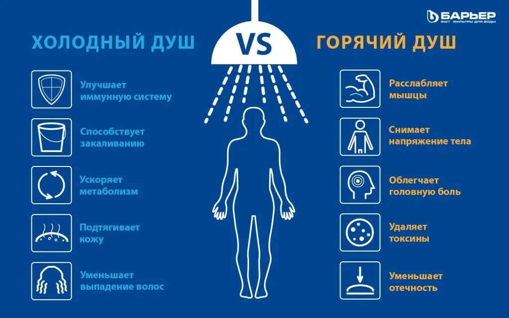 Температура после ванны. Польза контрастного душа.