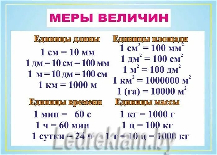 Масса на единицу площади. Единицы длины массы площади времени таблица 4 класс.