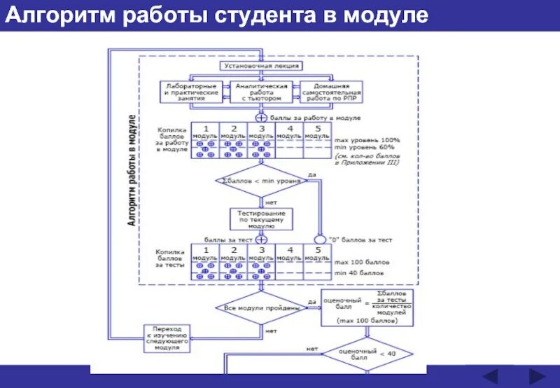 Алгоритм работы со. Алгоритм работы. Алгоритм работы робота. Алгоритм работы станка. Алгоритм студентов.