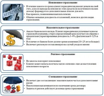 Случай ухода