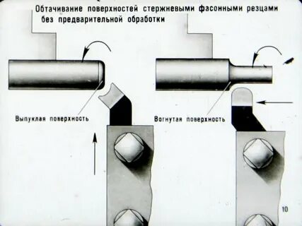 Как обрабатывать поверхность