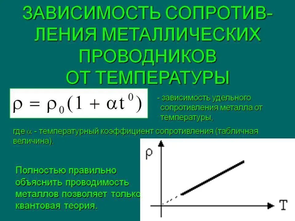 Зависимость удельного сопротивления проводника от температуры. Зависимость удельного сопротивления проводников от температуры. Формула зависимости сопротивления проводника от температуры. Зависимость сопротивления проводника от температуры в металлах. Относительное изменение сопротивления