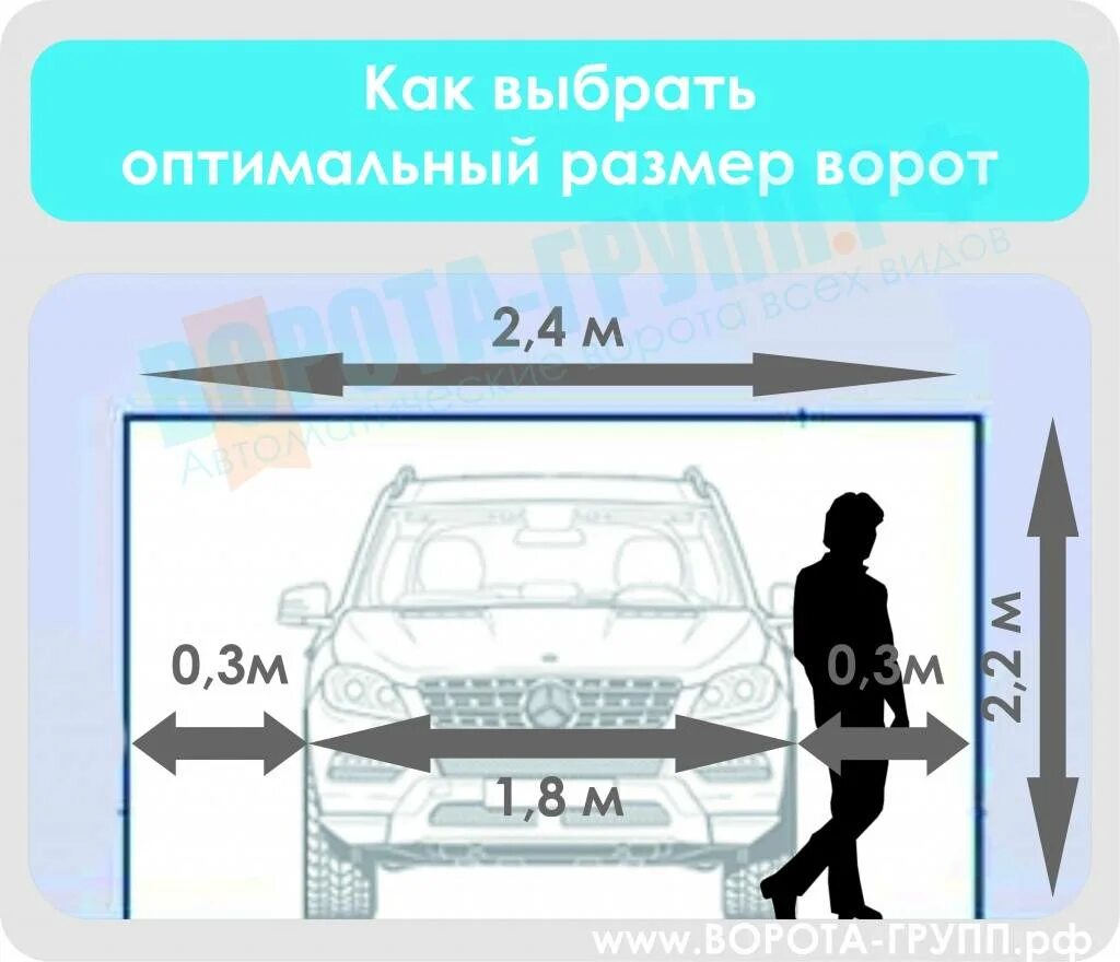 Ворота гаражей легковых автомобилей. Ворота на гараж Размеры стандарт. Стандартные Размеры ворот для гаража. Стандартные ворота для гаража. Размеры гаражных ворот.