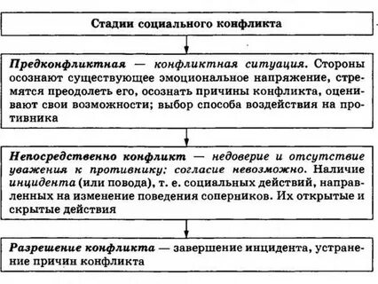 Примеры разрешения социальных конфликтов