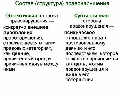 Состав правонарушения задания