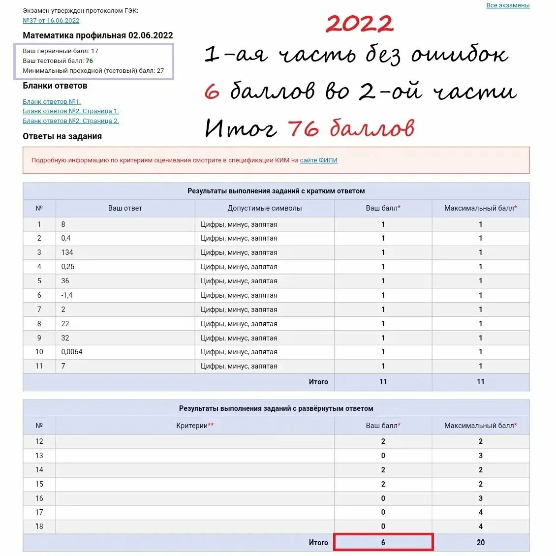 Шкала оценок ЕГЭ 2022 математика. Шкала баллов по математике ЕГЭ база 2022. Шкала оценивания ЕГЭ 2022 математика. Таблица вторичных баллов ЕГЭ 2022 математика. Результаты математики профиль