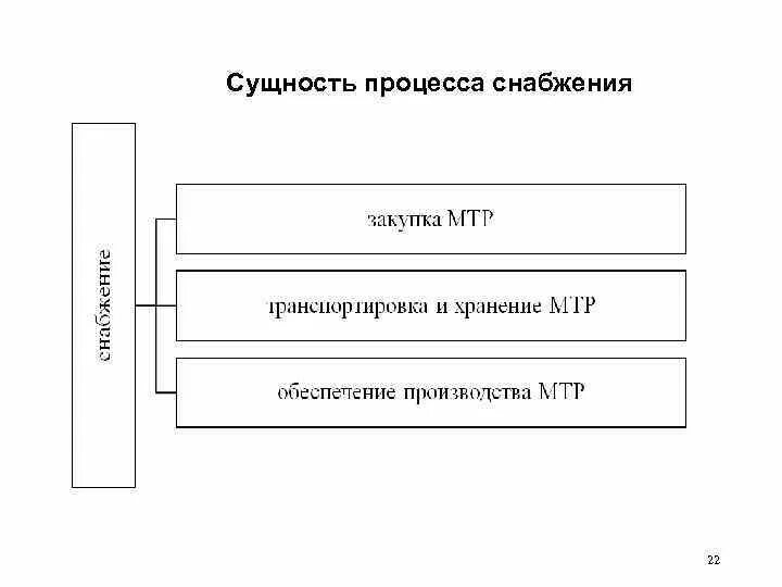 Логистическая система склада схема. Логистическая система снабжения. Структурная схема управления запасами на производстве. Система управления запасами в логистике схема. Логистическая схема управления запасами на предприятии.