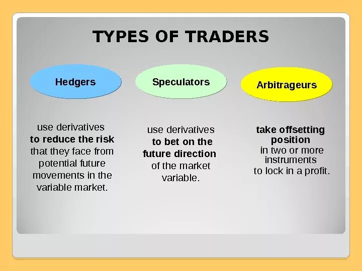 Traders types. Типы трейдеров. Классификация деревьев. Traders types. Entertainment таблица.