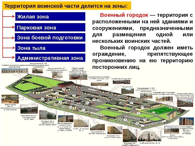Содержание помещений военнослужащих
