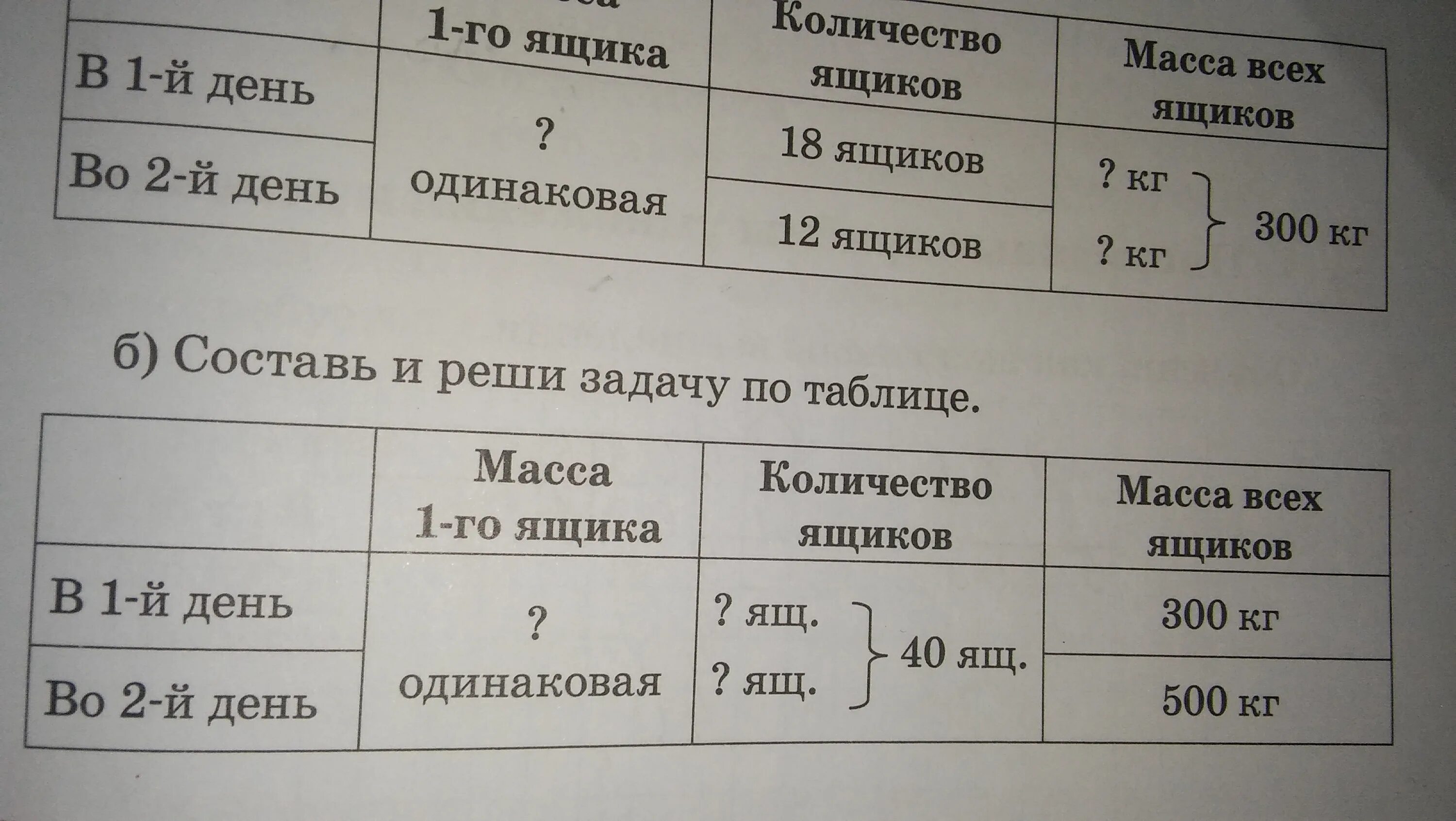 Составить задачу по таблице 4 класс. Составь и реши задачу по таблице 3 класс было стало. составьте задачи (по таблице, по иллюстрации) и решите их.. составить задачу по таблице и решить её 3 класс. составь и реши задачу по таблице учитель ученик.