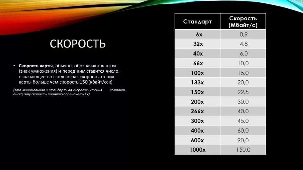 Скорость чтения карт памяти. Скорость чтения. Мбайт скорость. Скорость чтения карты памяти 40. Скорость чтения м2.