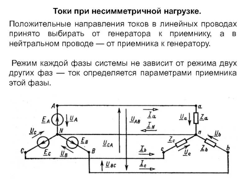 Нулевой режим. Несимметричная нагрузка трехфазной цепи звезда схема. Несимметричная схема подключения трёхфазного генератора. Схема линейного тока трехфазного. Схема генератора в трехфазной системе Векторная диаграмма.