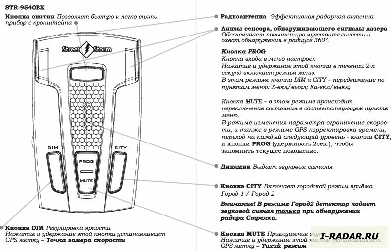Кнопка prog