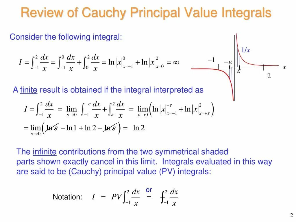 Principle value