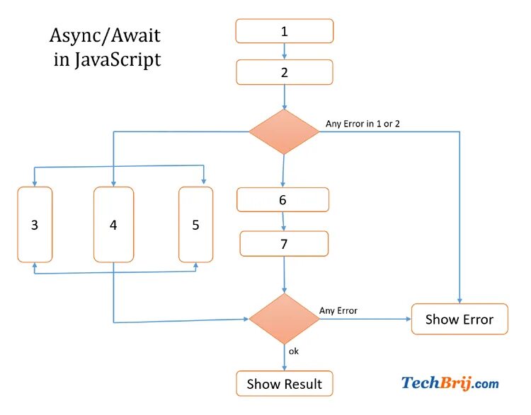 Асинхронный javascript