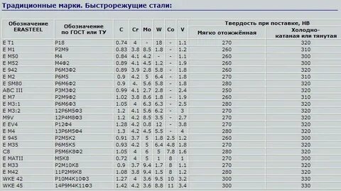 Сталь 6 характеристики