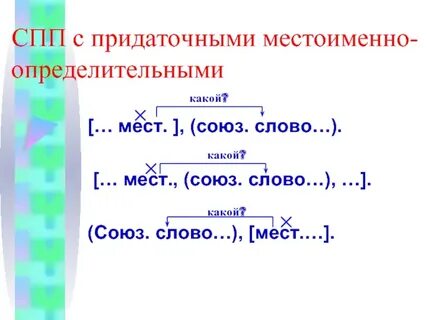Местоименное придаточное предложение