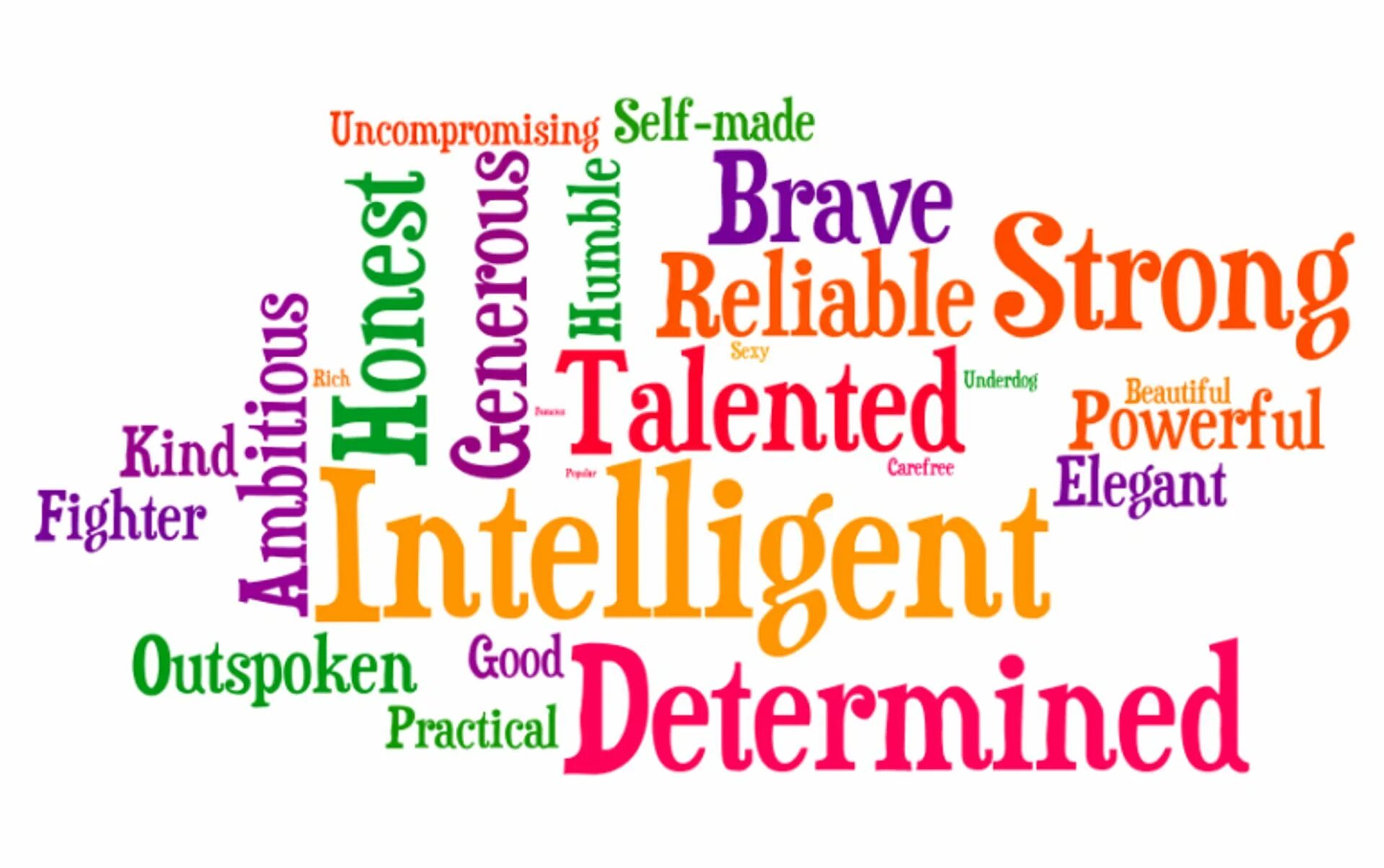 With my character and to. Character qualities. облако слов на английском. character traits list. personal characteristics.