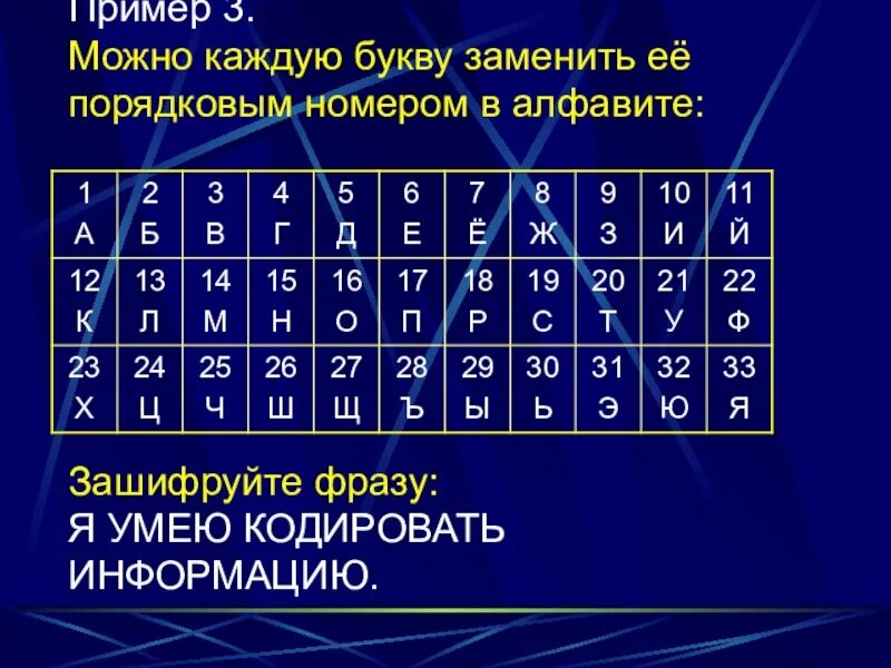 Вася написал секретную программу которая шифрует