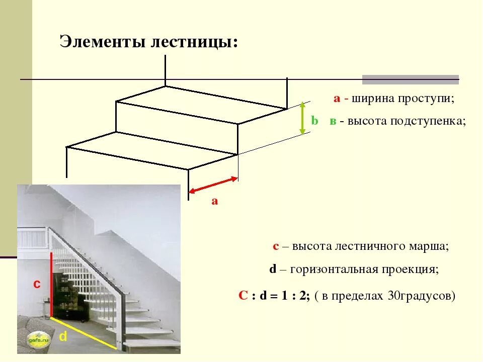 Является ступенями. Проступь лестницы названия элементов лестницы. Схема лестницы подступенок. Подступенок проступь пожарная лестница. Лестница проступь и подступенок.