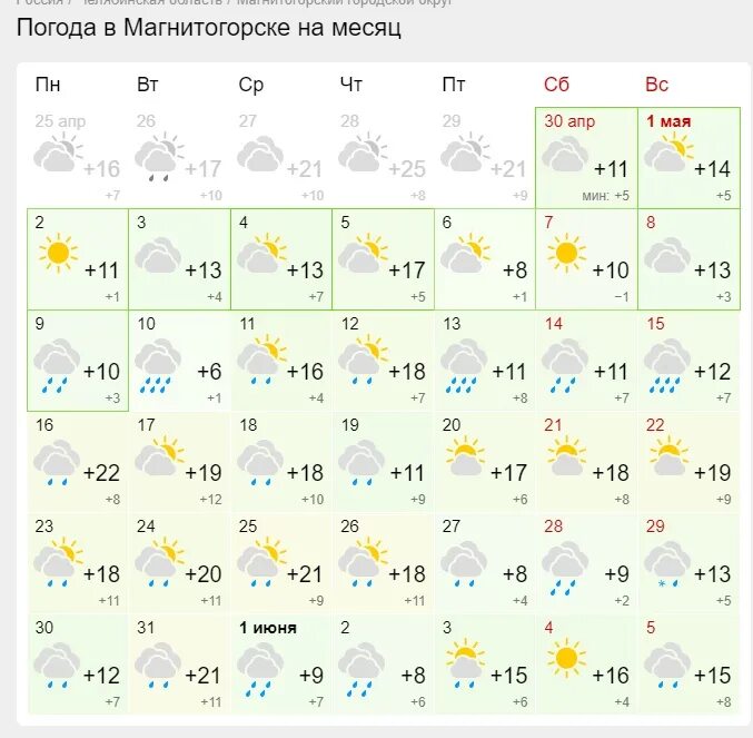 Погода в Учалах на месяц. Погода в Магнитогорске на месяц. Погода в Учалах на 10 дней. Погода в Учалах на 5 дней. Точный прогноз погоды в магнитогорске на месяц