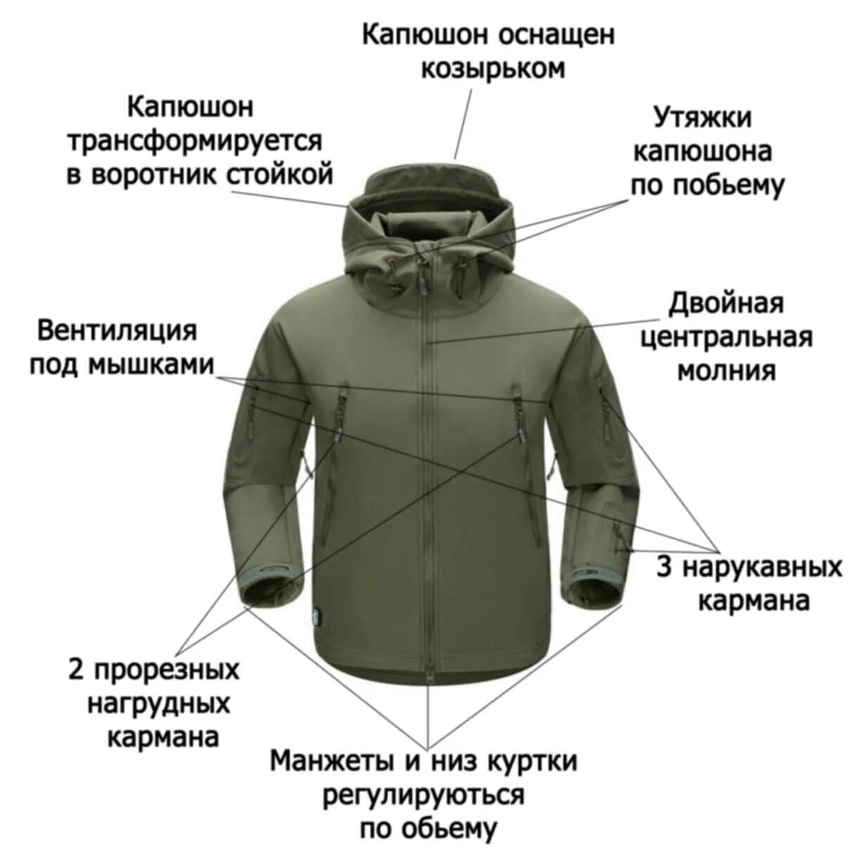 Как называется низ куртки. Защитная куртка с капюшоном. защита спереди. уровень защиты 5/5/2. части куртки. составные части куртки. куртка с капюшоном.