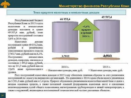 Население коми 2024