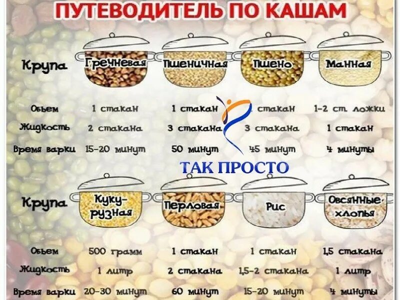 Сколько минут варить крупы