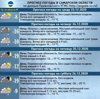 Погода в ноябре самарская область