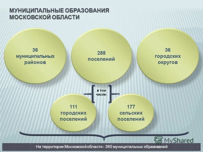 карта московской области с административными округами. муниципалитеты московской области. муниципалитеты московской области. карта местного самоуправления в москве. карта городских округов московской области 2021.