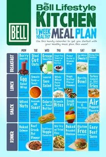 Food weeks