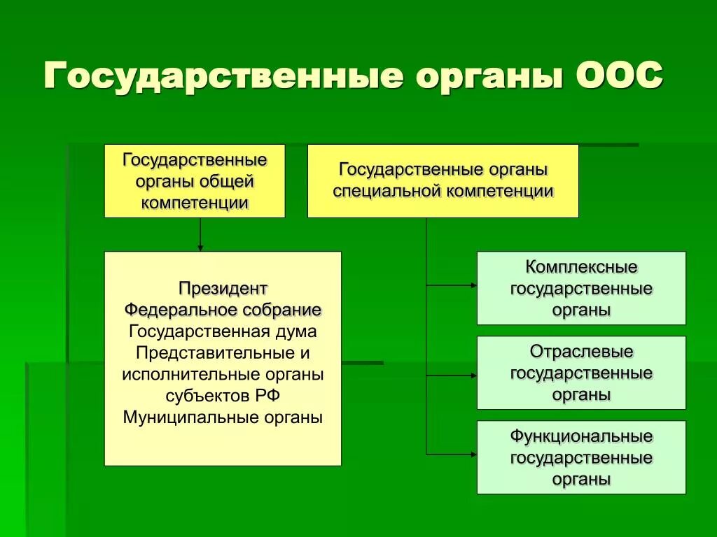 Органы власти специальной компетенции