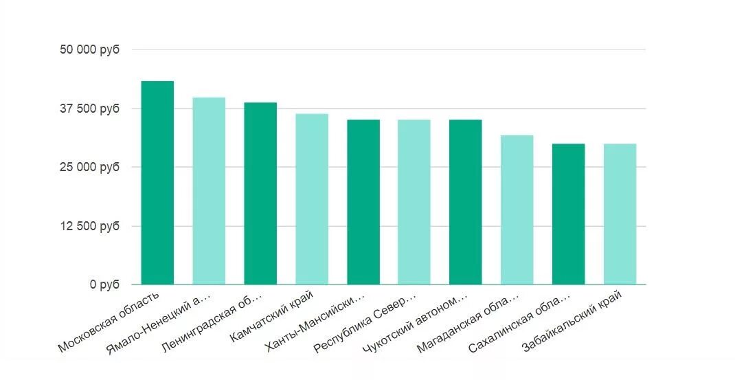 Мэри кэссиди судмедэксперт. Зарплата генетика. Судмедэксперт профессия зарплата. Мэри кэссиди книга  судмедэксперт. Зп судмедэксперта.