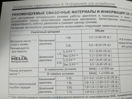 Сколько масла спортейдж 3