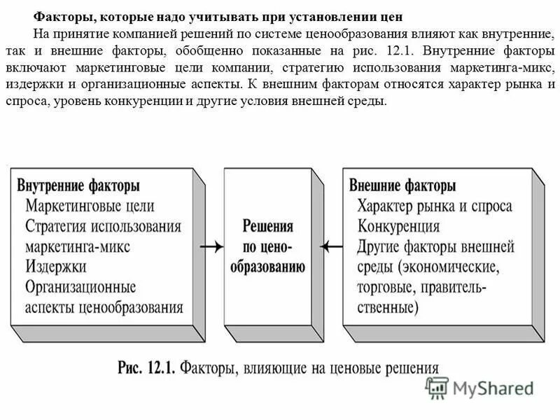 Ценообразование недвижимости