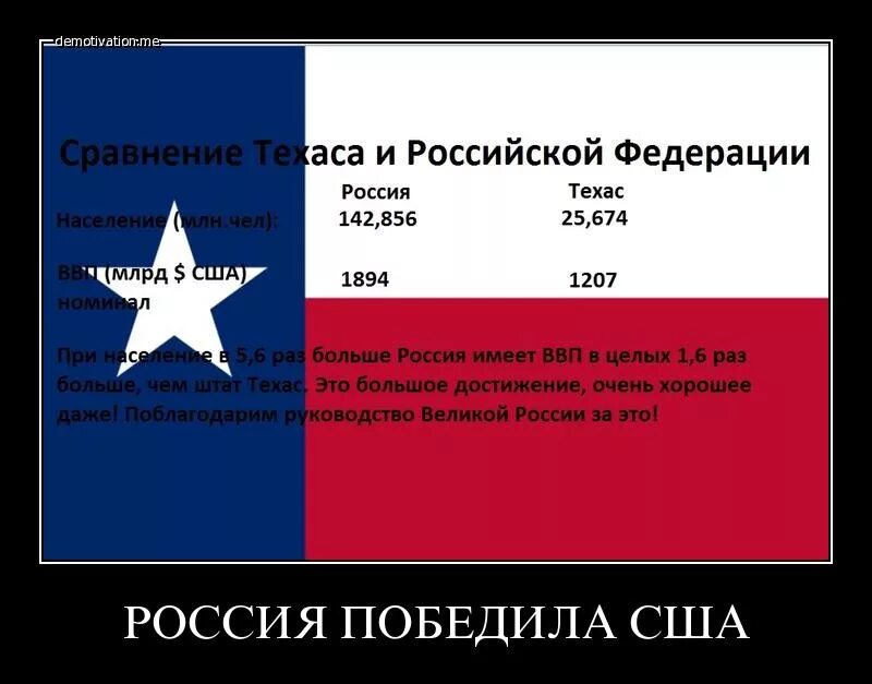 Защита против рф. СССР против США сравнение. Россия победила США. СССР И США сравнение. СССР лучше США.