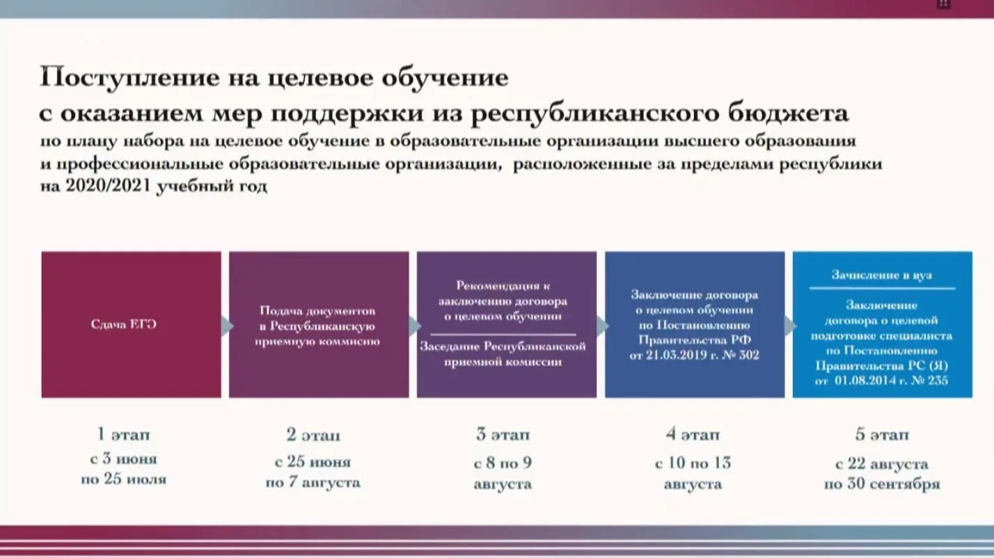 Размер стипендии в 2024 году вузах. Документы на целевое обучение. Что такое целевое обучение в вузе. Прием на целевое обучение. Размер стипендии для студентов вузов.