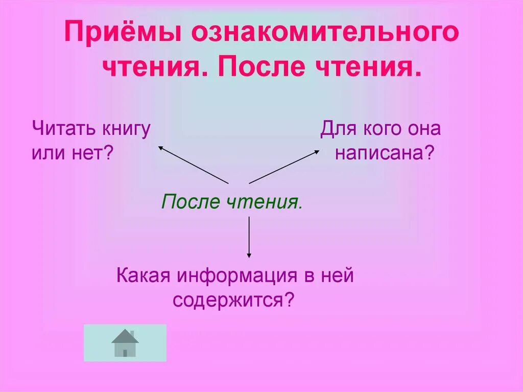 Какое бывает чтение. Приемы ознакомительного чтения. Перечислите приемы ознакомительного чтения. Приемы ознакомительного чтения 5 класс. Прием чтения схемы.